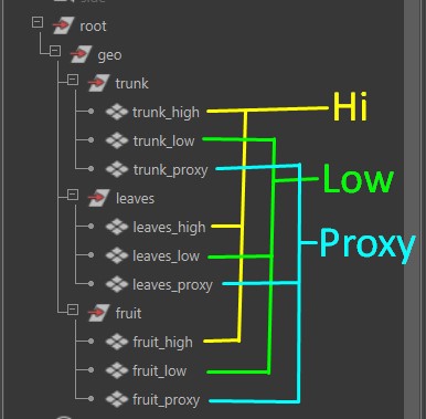 outliner_hi_low_proxy.jpg